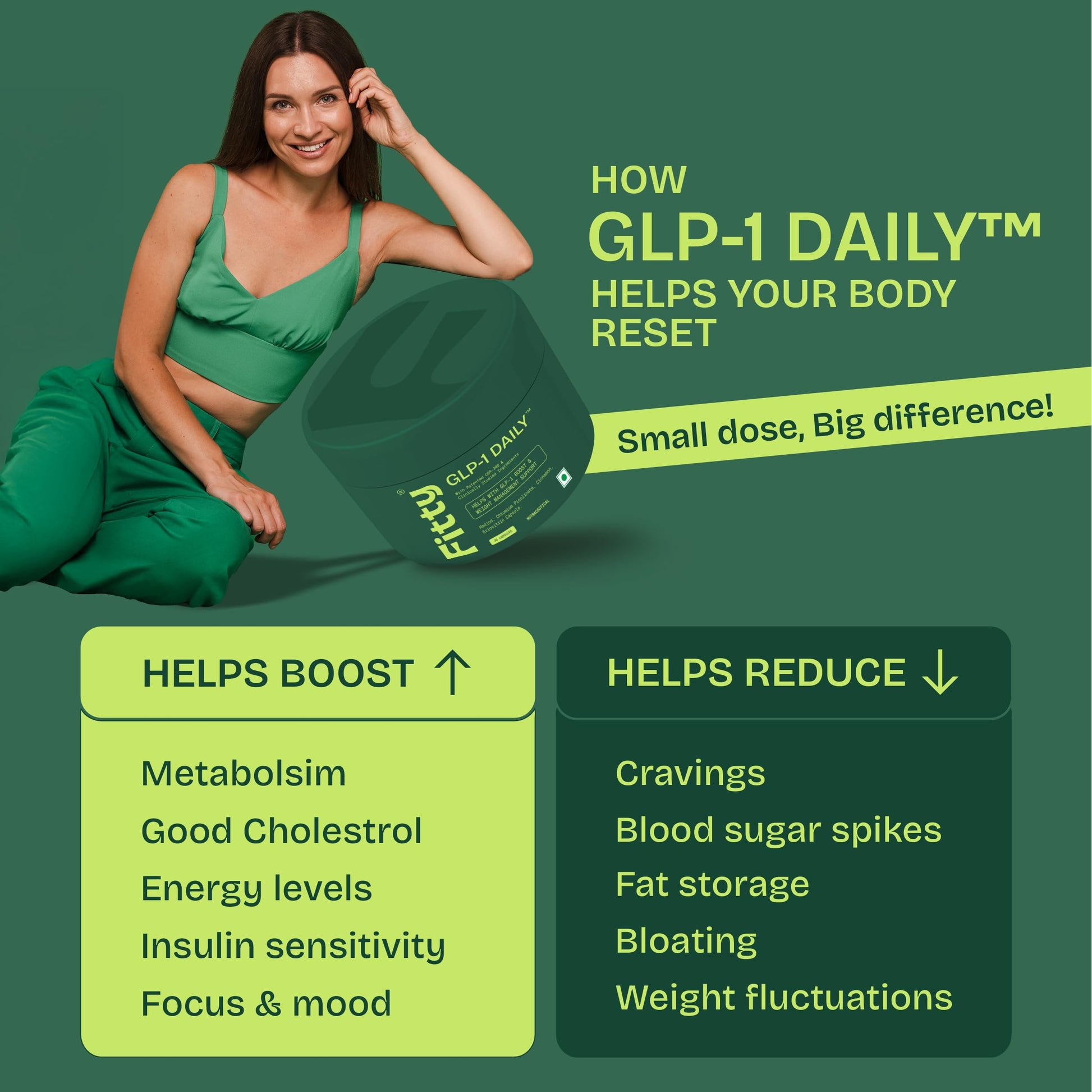 Fitty GLP-1 Daily Nutritional Supplement Capsules, 30 Capsules, Plant-Based, Sugar-Free - label detail