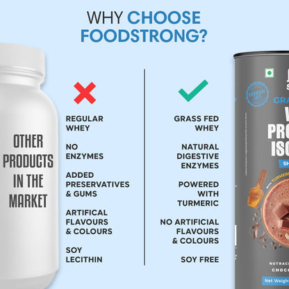 Foodstrong Whey Protein Isolate, Grass-Fed Hormone-Free, With Turmeric and Digestive Enzymes, No Added Sugar - label detail