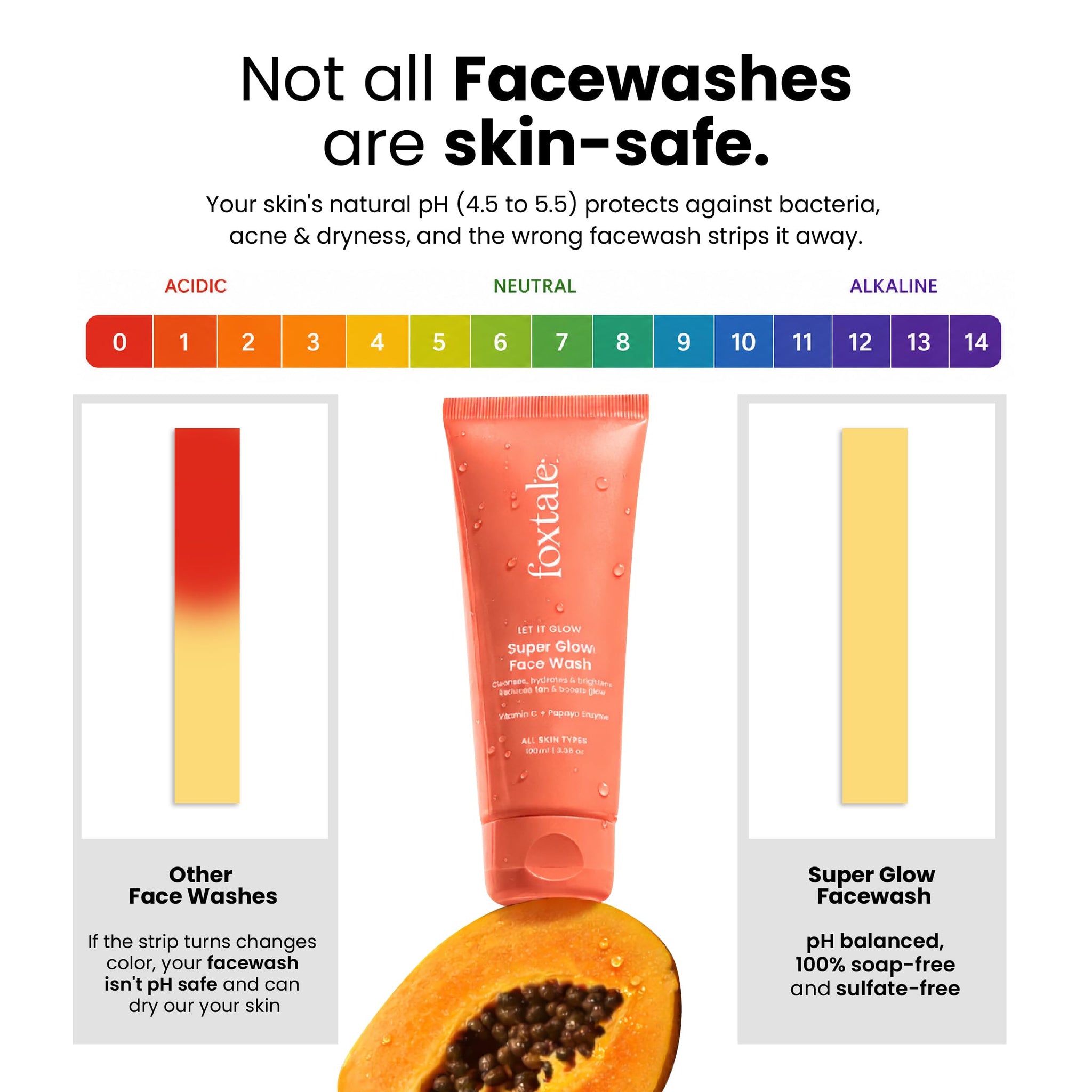 FoxTale Face Wash with 2% Salicylic Acid and Niacinamide for Oily and Acne-Prone Skin - label detail (31)