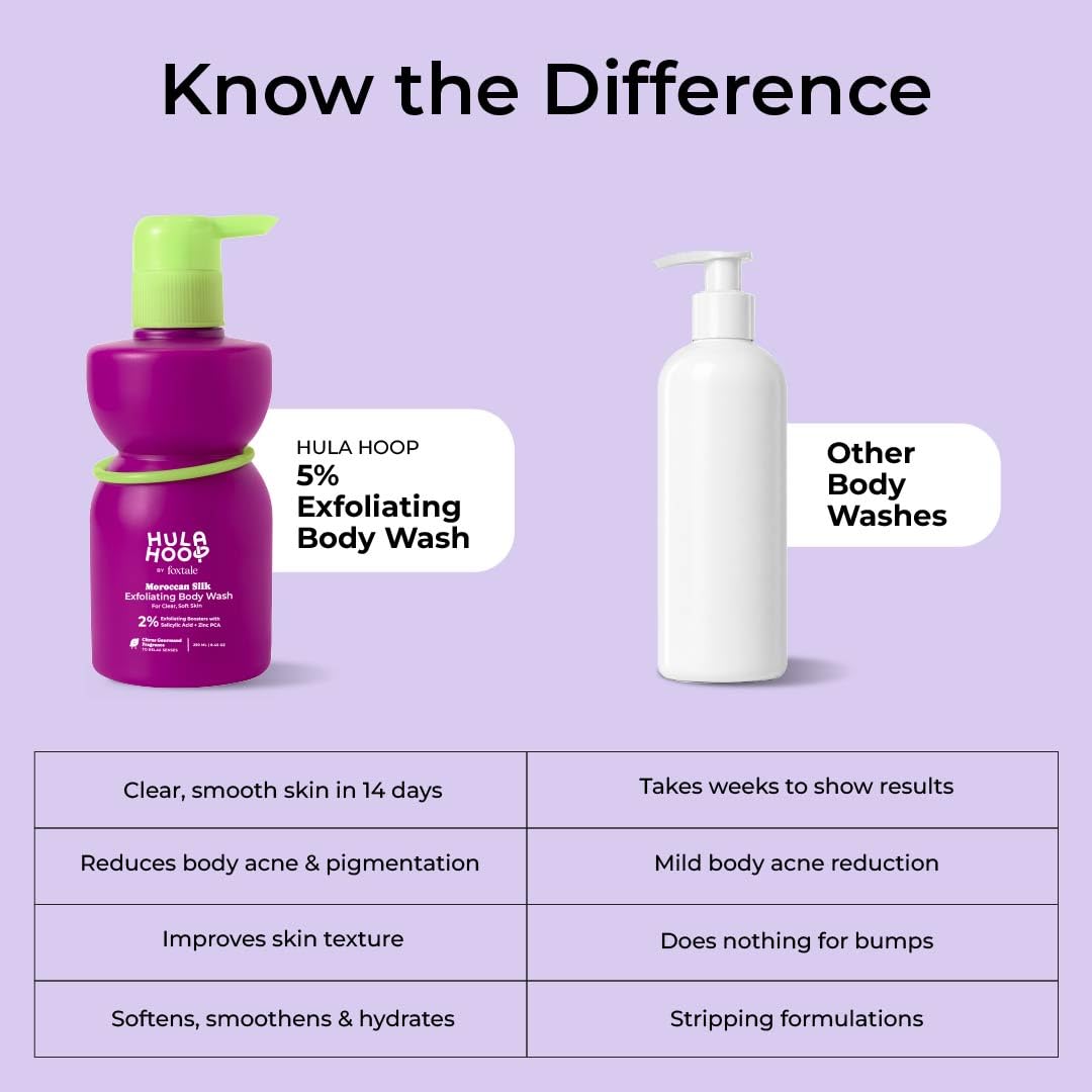 FoxTale Hula Hoop 8% De-Tan Body Wash, 2x250ml, with Niacinamide, Glycolic Acid & Salicylic Acid, Unisex - close-up detail (2