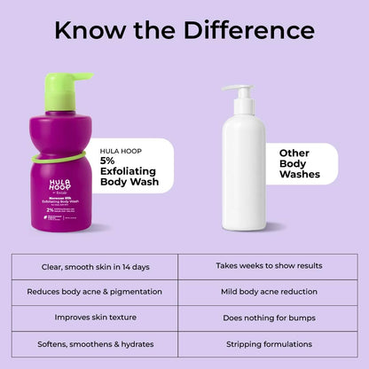 FoxTale Hula Hoop 8% De-Tan Body Wash, 2x250ml, with Niacinamide, Glycolic Acid & Salicylic Acid, Unisex - close-up detail (2
