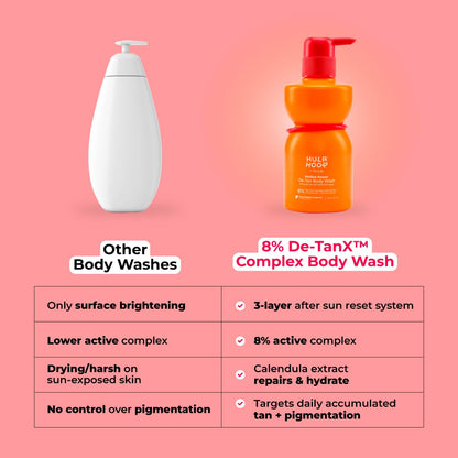 FoxTale Hula Hoop 8% De-Tan Body Wash, 2x250ml, with Niacinamide, Glycolic Acid & Salicylic Acid, Unisex - ingredients panel