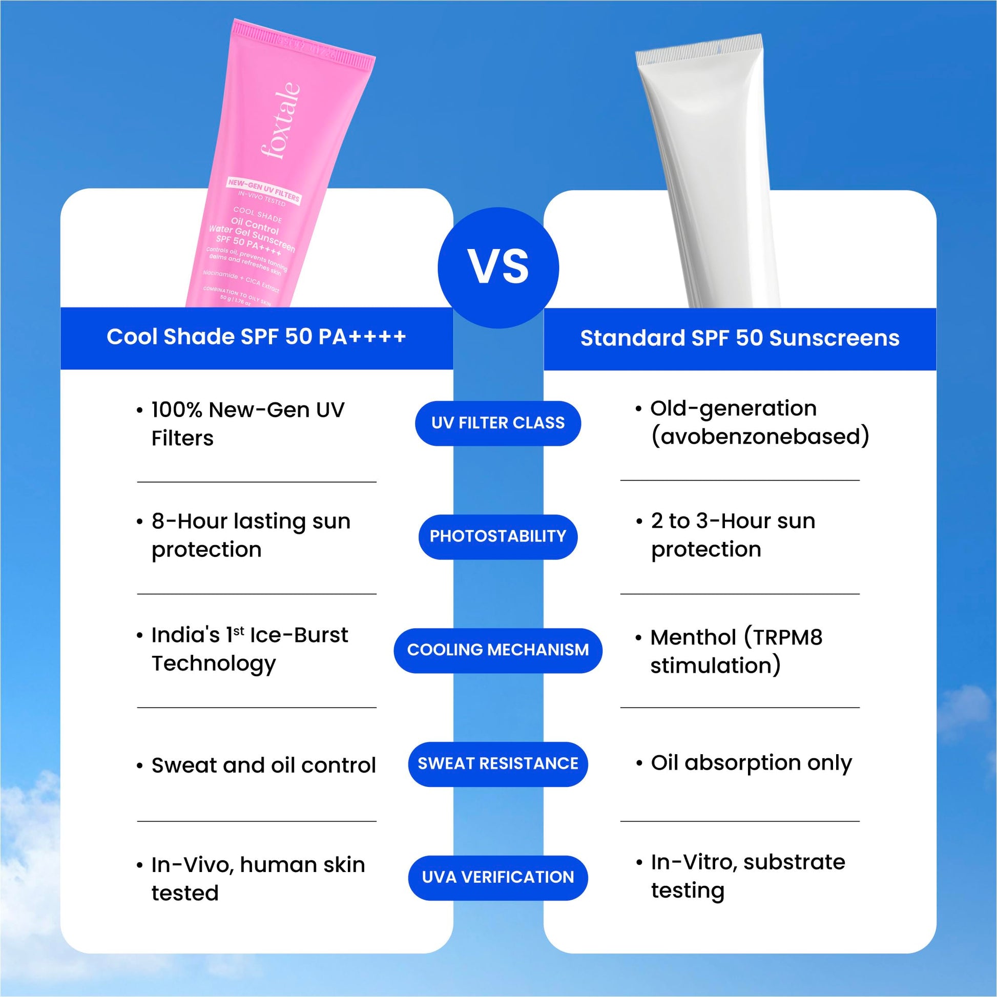 FoxTale Sunscreen SPF 50 PA++++ with Vitamin C & Niacinamide, Lightweight, Non-Greasy, No White Cast - label detail (48)