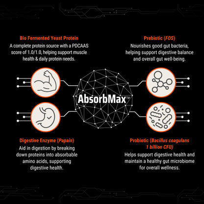 FUELONE Alpha Max Bio-Fermented Yeast Protein Powder, 1kg (2.2lbs), Adult Formula - packaging (12)