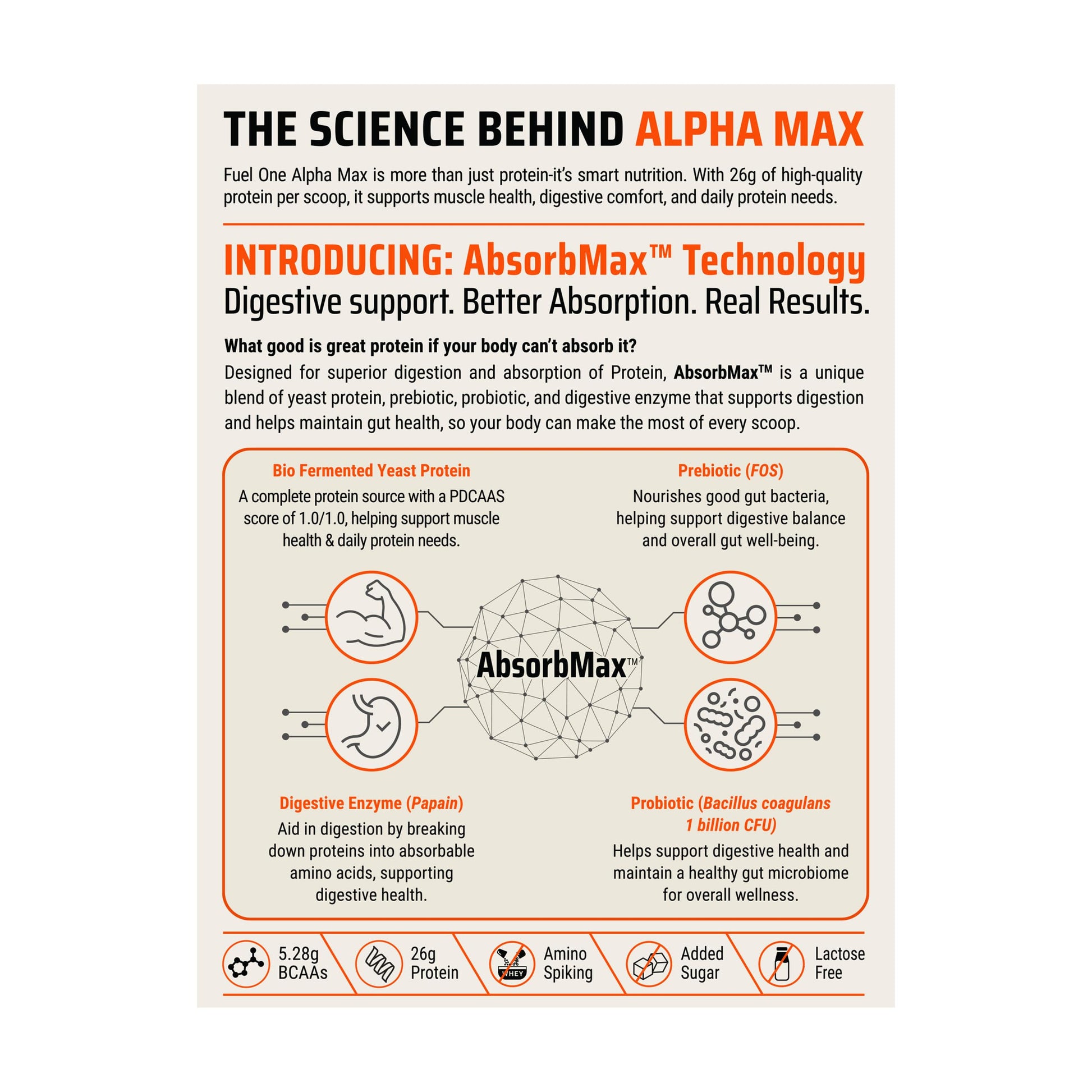 FUELONE Alpha Max Bio-Fermented Yeast Protein Powder, 1kg (2.2lbs), Adult Formula - in use (16)