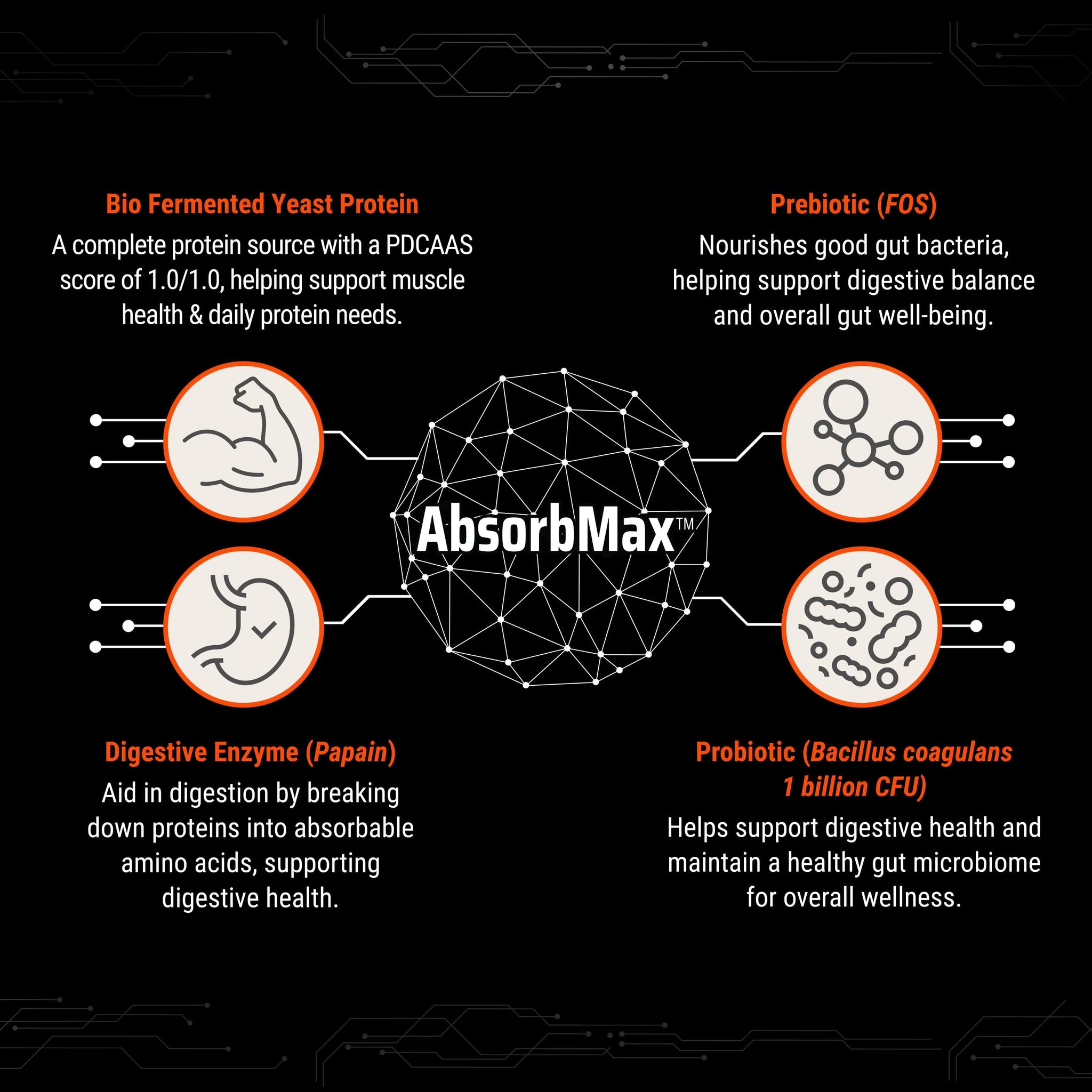 FUELONE Alpha Max Bio-Fermented Yeast Protein Powder, 1kg (2.2lbs), Adult Formula - label detail