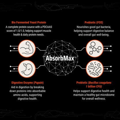 FUELONE Alpha Max Bio-Fermented Yeast Protein Powder, 1kg (2.2lbs), Adult Formula - label detail