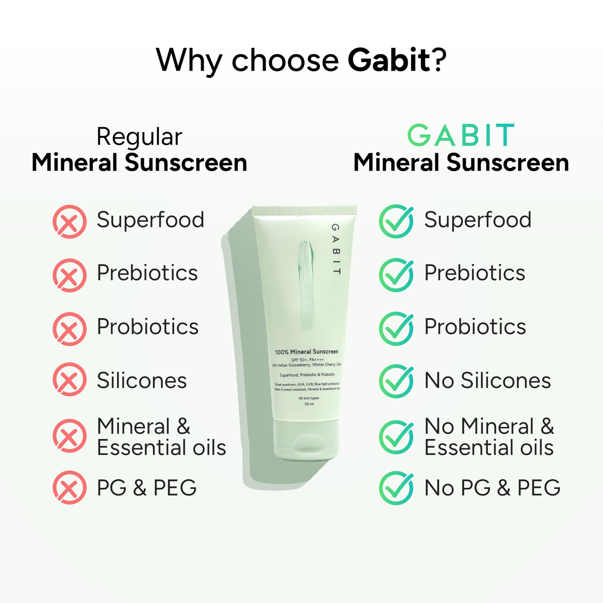 Gabit 100% Mineral Sunscreen SPF 50 PA++++, Zinc Oxide, Water & Sweat Resistant, Fragrance Free - close-up detail