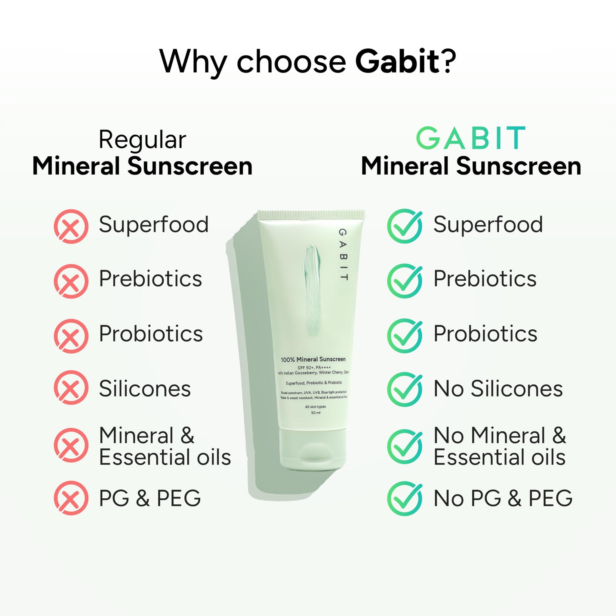 Gabit 100% Mineral Sunscreen SPF 50 PA++++, Zinc Oxide, Water & Sweat Resistant, Fragrance Free - close-up detail