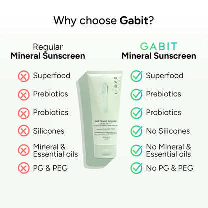 Gabit 100% Mineral Sunscreen SPF 50 PA++++, Zinc Oxide, Water & Sweat Resistant, Fragrance Free - close-up detail