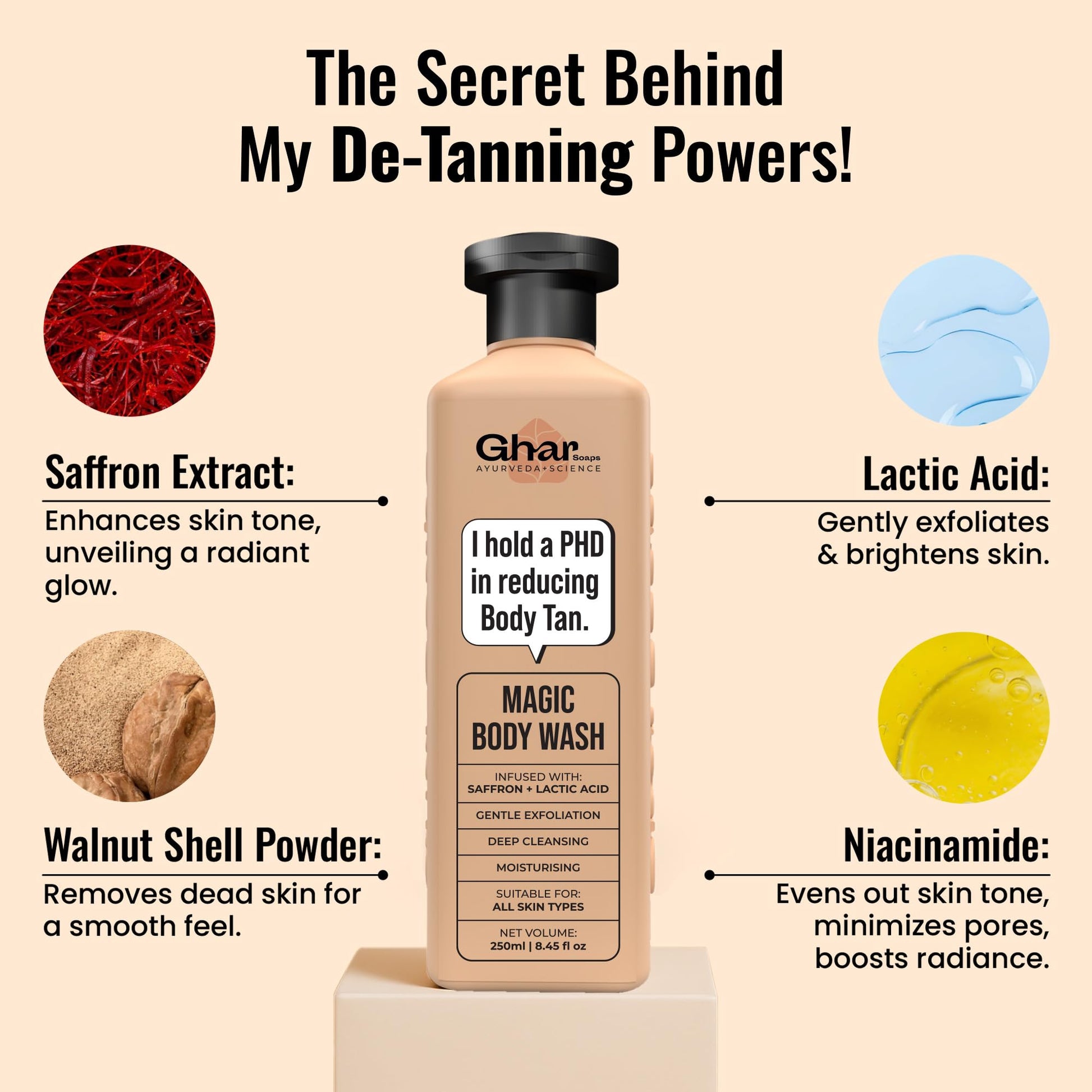 Ghar Soaps Magic De-Tan Body Wash, 250ml, with Saffron, Lactic Acid, Niacinamide, Paraben & SLS Free - back view
