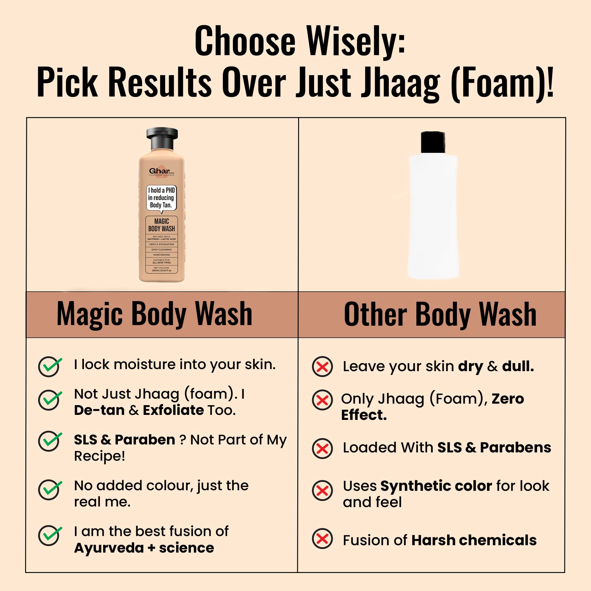 Ghar Soaps Magic De-Tan Body Wash, 250ml, with Saffron, Lactic Acid, Niacinamide, Paraben & SLS Free - label detail