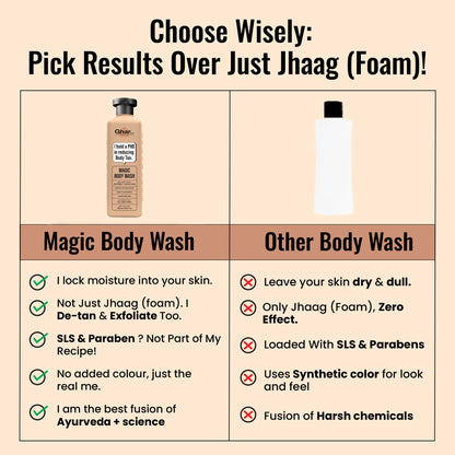 Ghar Soaps Magic De-Tan Body Wash, 250ml, with Saffron, Lactic Acid, Niacinamide, Paraben & SLS Free - label detail