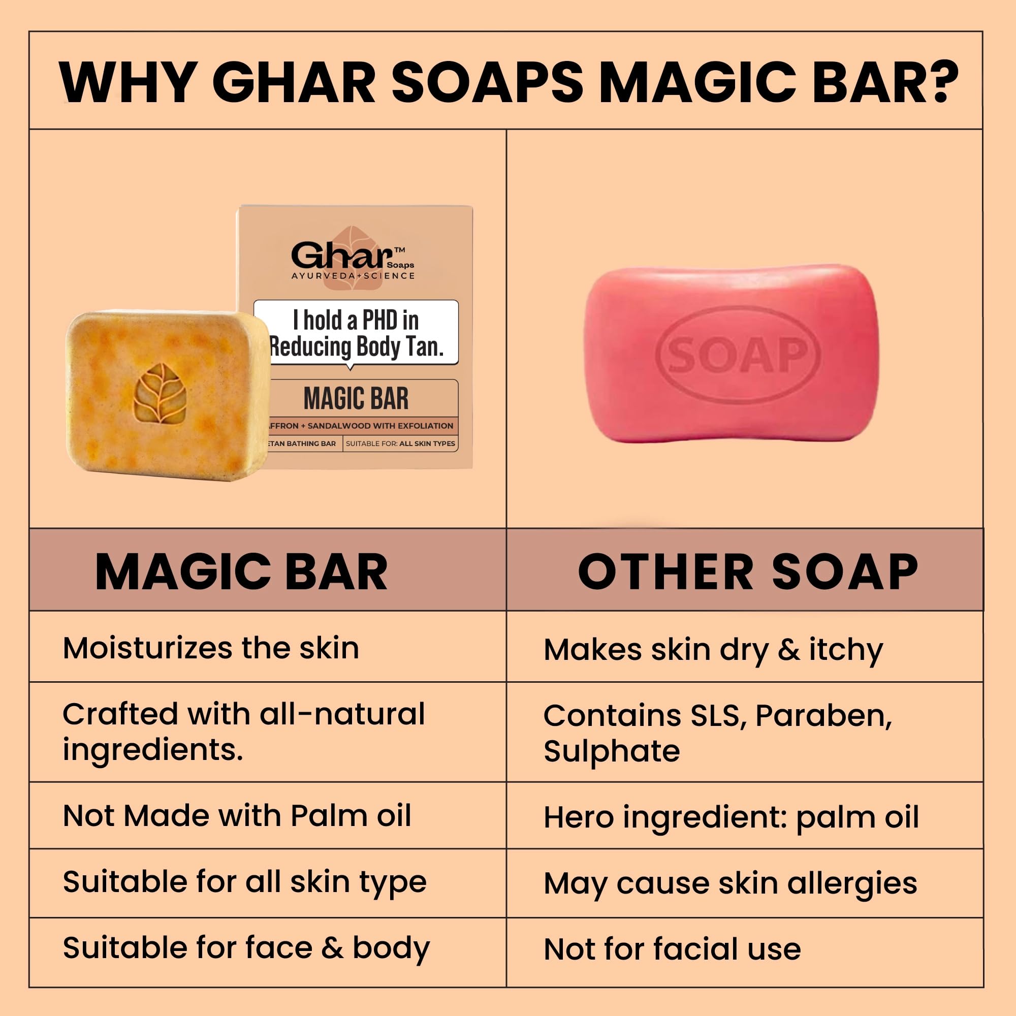 GHAR SOAPS Sandalwood & Saffron Handmade Soap Bar, 100g, Paraben-Free, Sulfate-Free, Unisex Solid Soap - in use