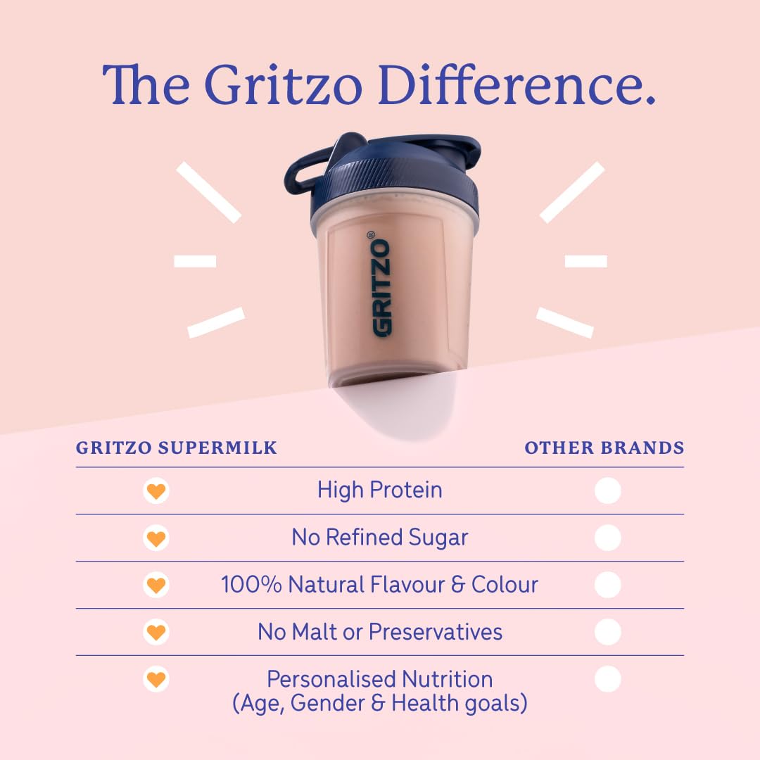 Gritzo SuperMilk Growth+ (13+ Boy) Cafe Mocha, 400g, Nutritional Supplement Powder - label detail (13)