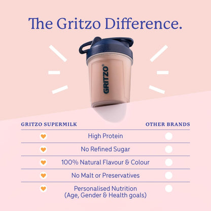 Gritzo SuperMilk Growth+ (13+ Boy) Cafe Mocha, 400g, Nutritional Supplement Powder - label detail (13)