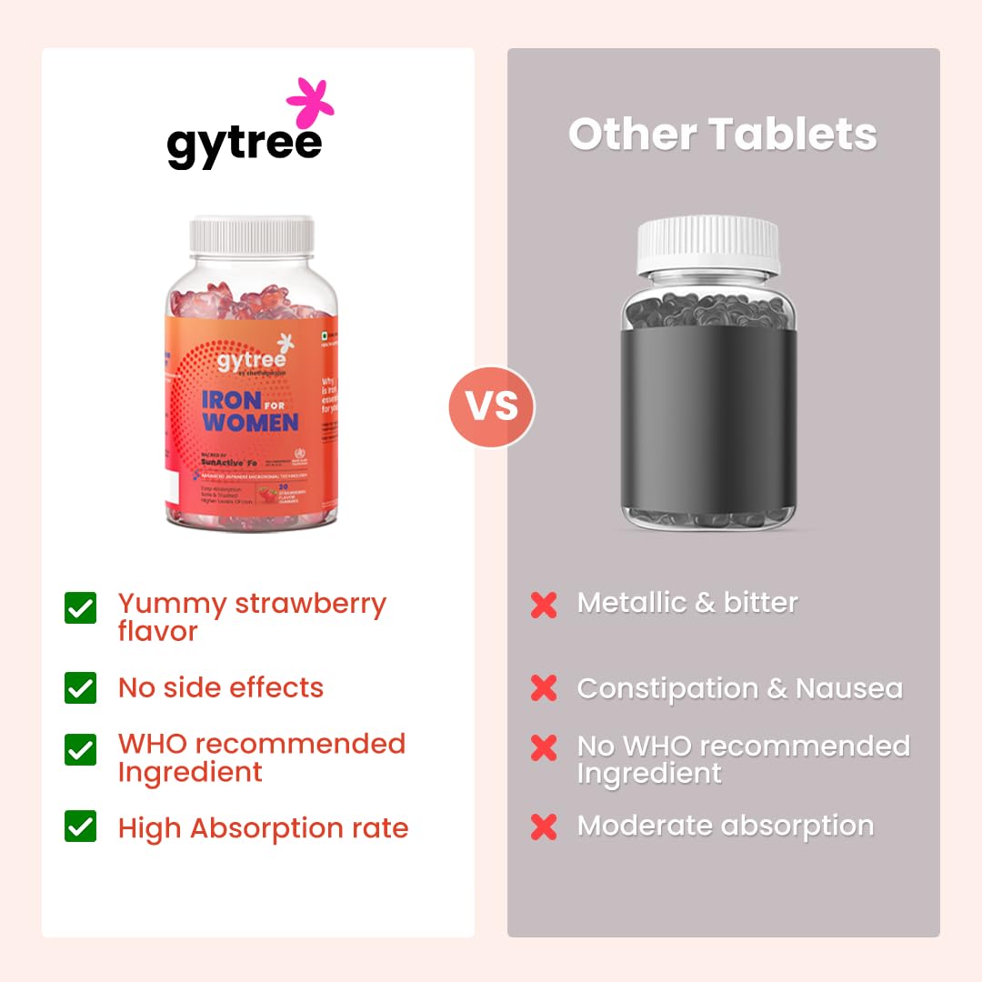 Gytree Iron Gummies with SunActive Fe, Mineral Supplement, 30 Gummies per Pack - packaging