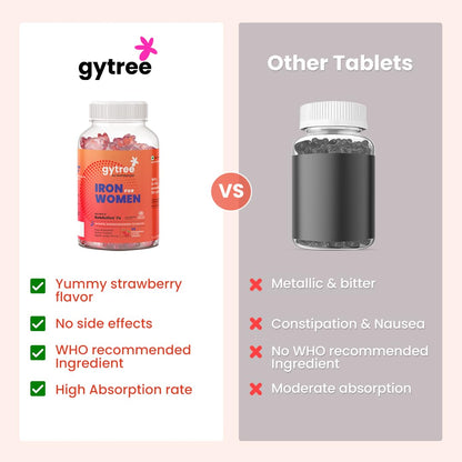Gytree Iron Gummies with SunActive Fe, Mineral Supplement, 30 Gummies per Pack - packaging