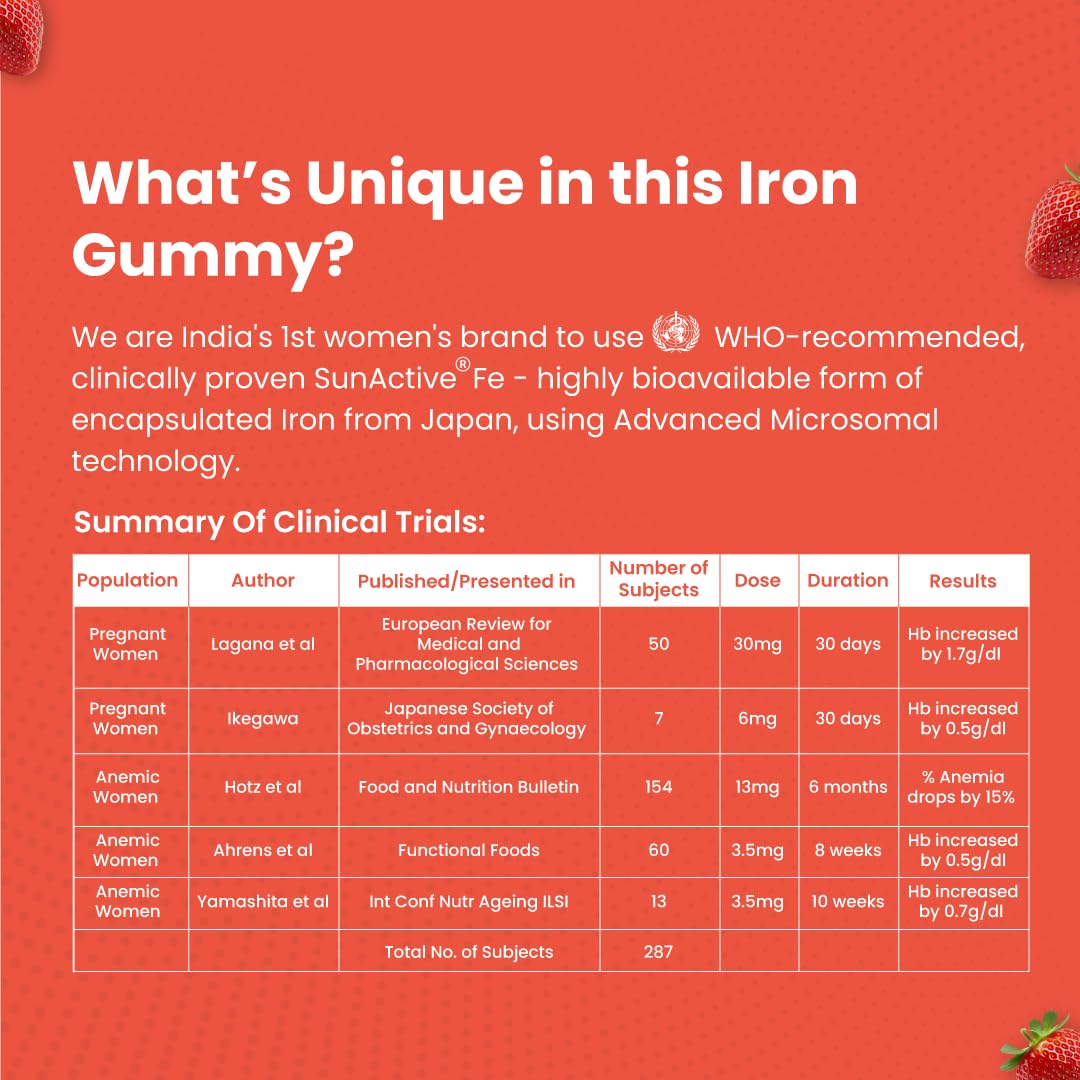 Gytree Iron Gummies with SunActive Fe, Mineral Supplement, 30 Gummies per Pack - label detail