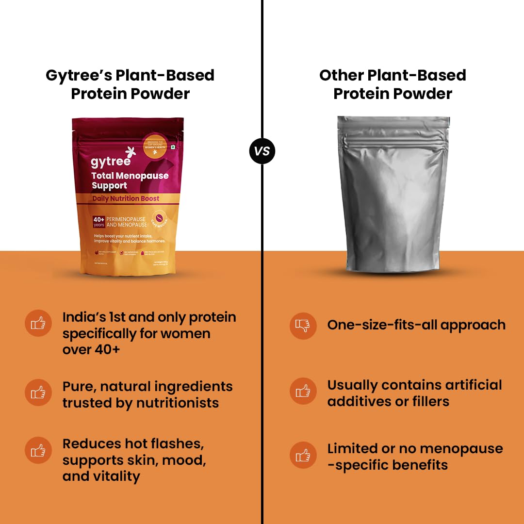Gytree Menopause Protein Powder Vegan Dual Plant-Based Protein 26g per Serving Cafe Mocha Flavor 500g - packaging