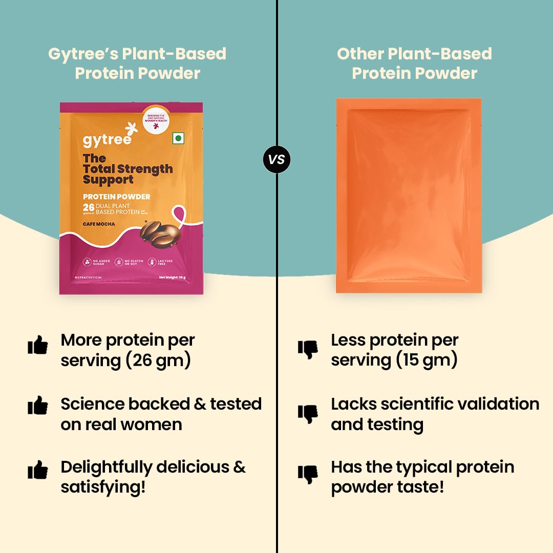Gytree Plant-Based Protein Powder for Women, Vegan Protein Supplement, 24g per Serving - label detail (14)