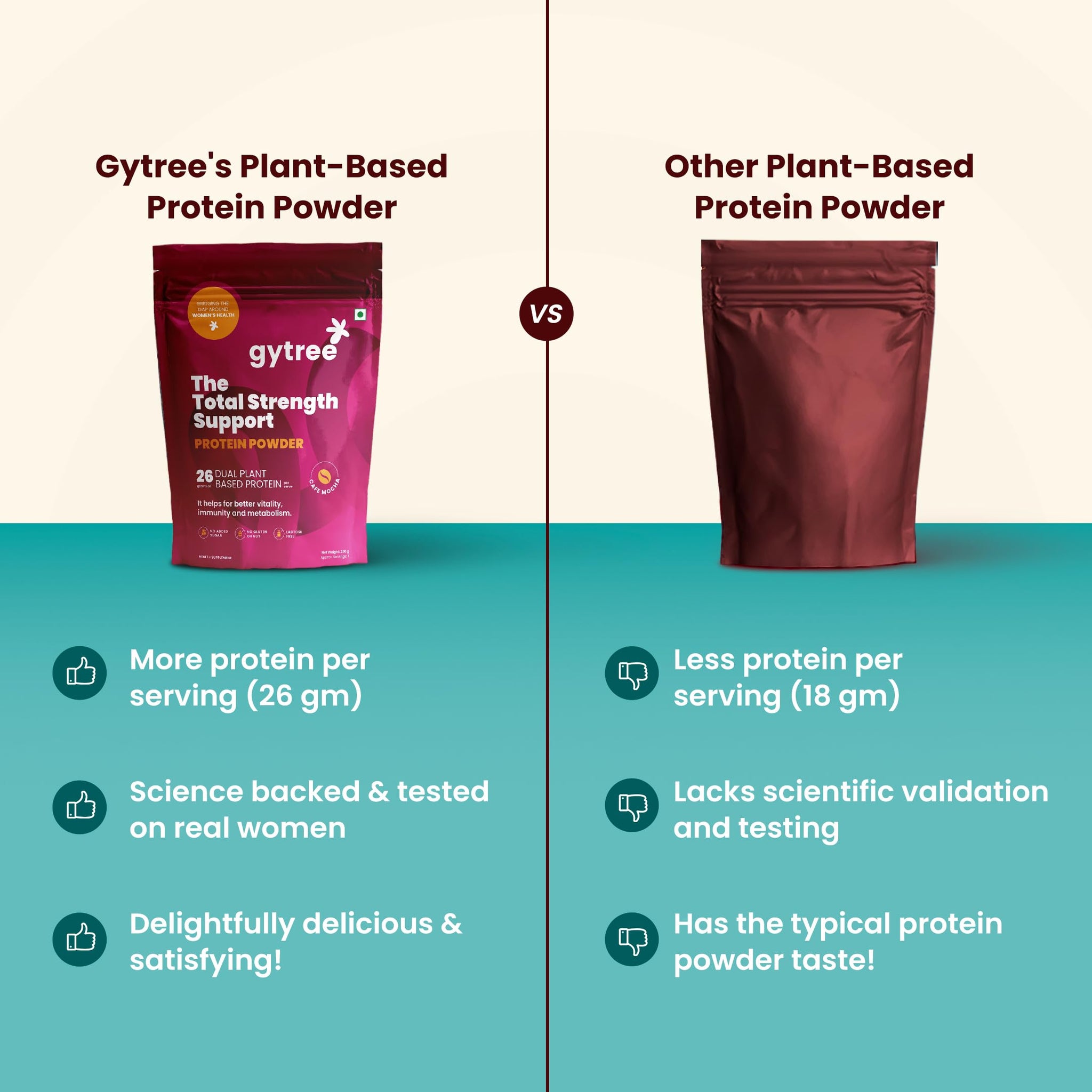 Gytree Plant-Based Protein Powder for Women, Vegan Protein Supplement, 24g per Serving - ingredients panel (23)