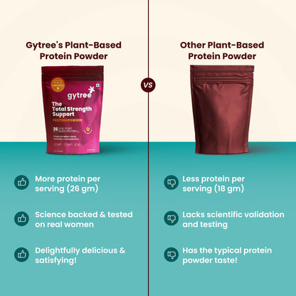 Gytree Plant-Based Protein Powder for Women, Vegan Protein Supplement, 24g per Serving - ingredients panel (23)