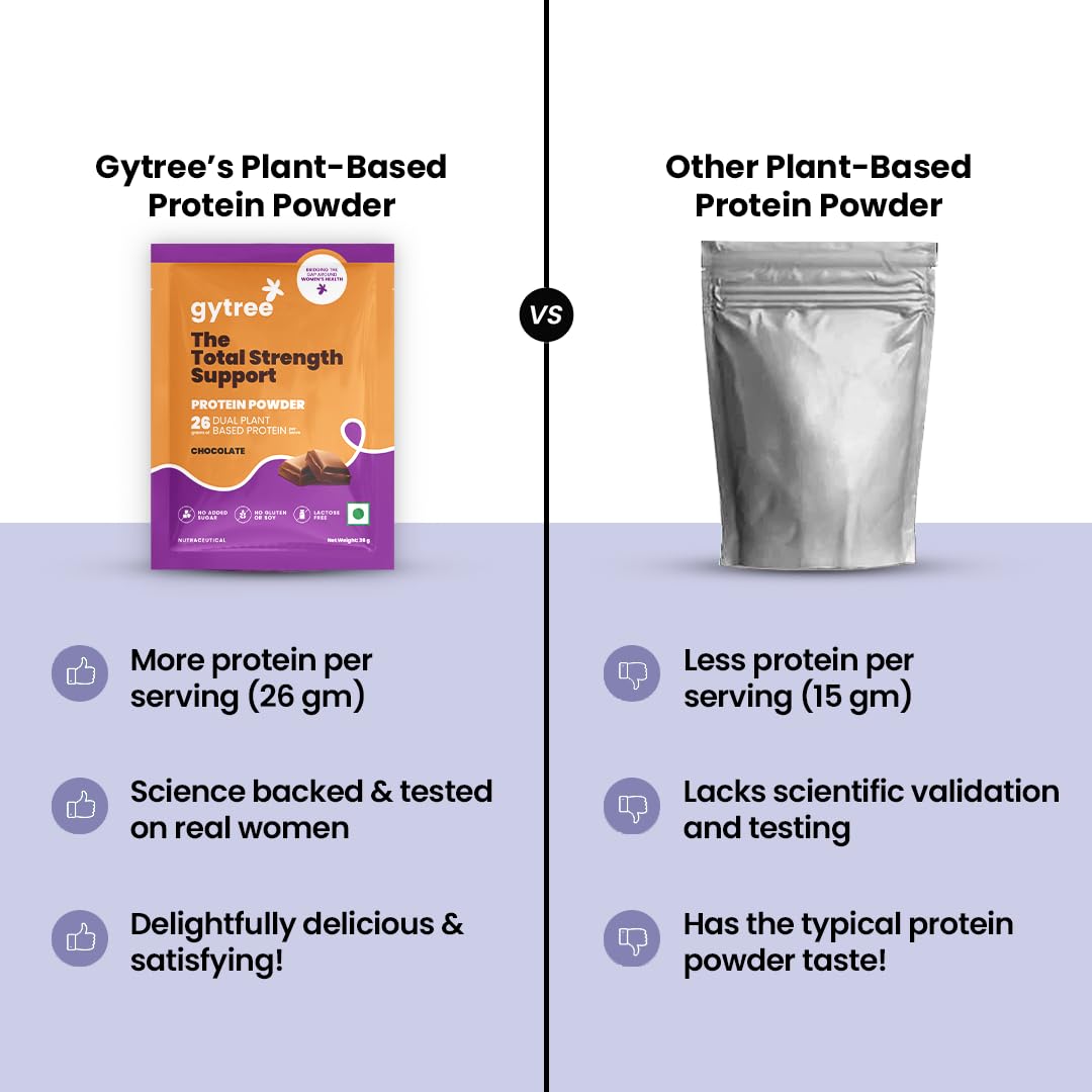 Gytree Plant-Based Protein Powder for Women, Vegan Protein Supplement, 24g per Serving - label detail (31)