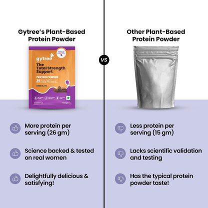 Gytree Plant-Based Protein Powder for Women, Vegan Protein Supplement, 24g per Serving - label detail (31)