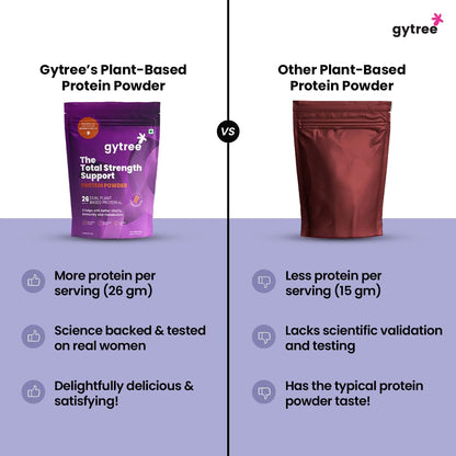 Gytree Plant-Based Protein Powder for Women, Vegan Protein Supplement, 24g per Serving - label detail (38)
