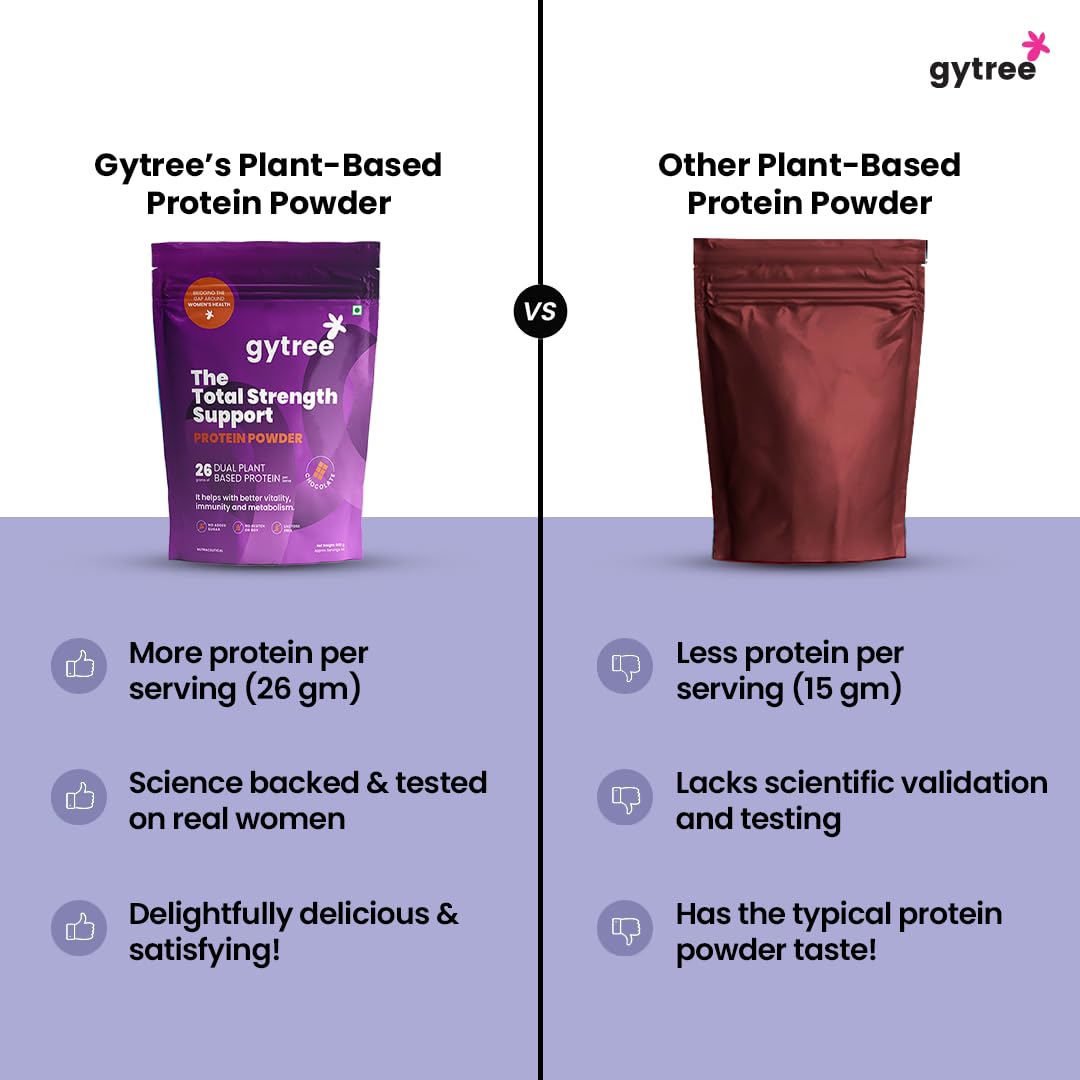 Gytree Plant-Based Protein Powder for Women, Vegan Protein Supplement, 24g per Serving - ingredients panel (45)