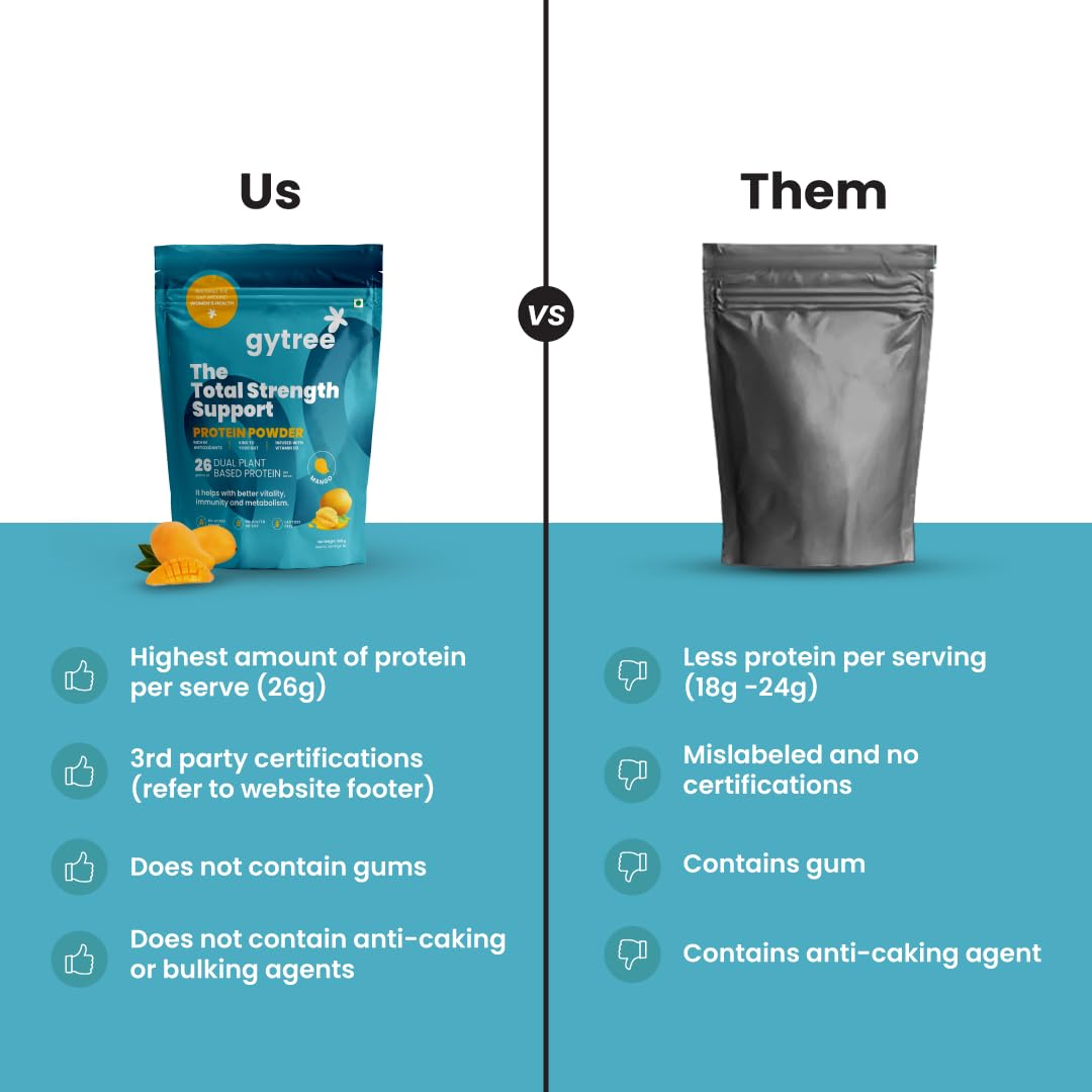 Gytree Plant-Based Protein Powder for Women, Vegan Protein Supplement, 24g per Serving - ingredients panel (53)