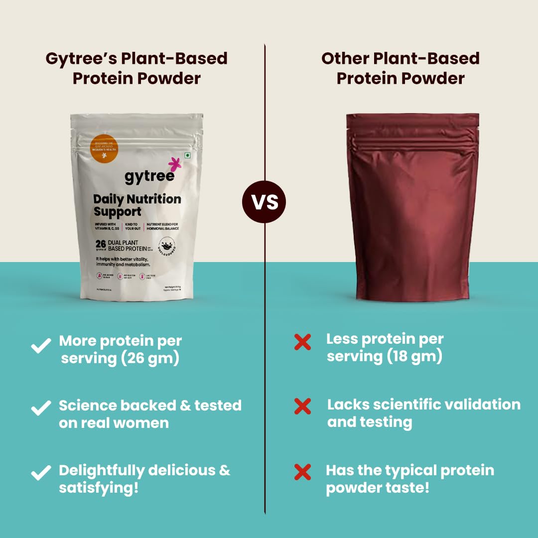 Gytree Plant-Based Protein Powder for Women, Vegan Protein Supplement, 24g per Serving - label detail (61)