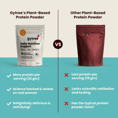 Gytree Plant-Based Protein Powder for Women, Vegan Protein Supplement, 24g per Serving - label detail (61)