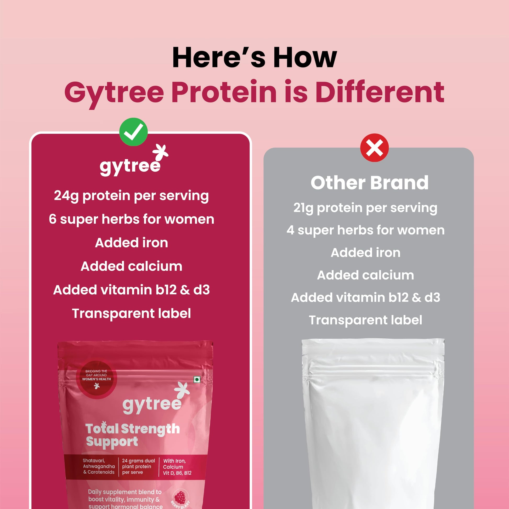 Gytree Plant-Based Protein Powder for Women, Vegan Protein Supplement, 24g per Serving - close-up detail