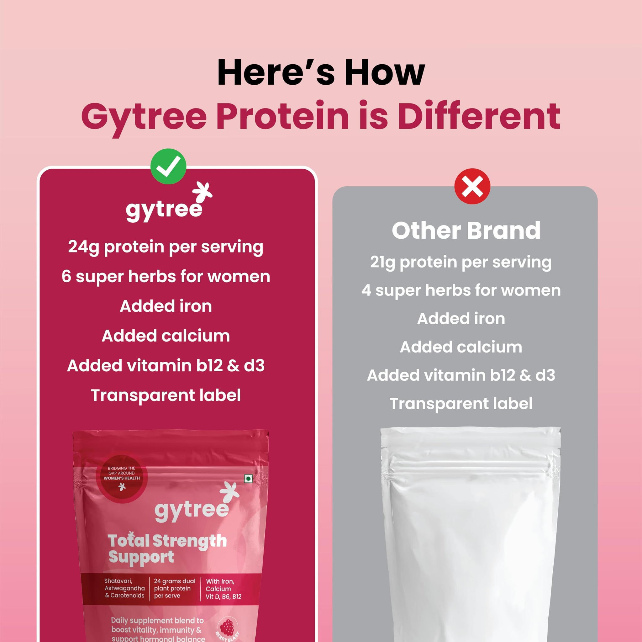Gytree Plant-Based Protein Powder for Women, Vegan Protein Supplement, 24g per Serving - close-up detail