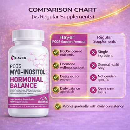 HAYER PCOS Supplement, 60 Tablets, Myo-Inositol with D-Chiro Inositol & Shatavari, Vegetarian, GMP Manufactured - close-up de