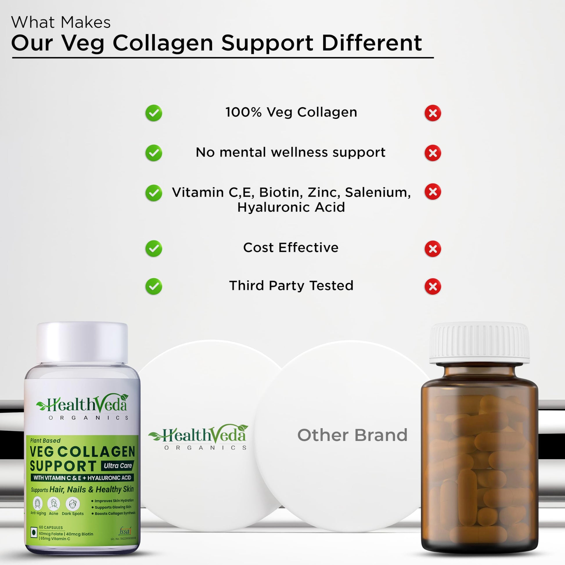 Health Veda Organics Veg Collagen Support | 60 Veg Capsules | Plant-Based Formula with Vitamin C & Biotin | Skin, Hair & Nail