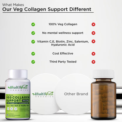 Health Veda Organics Veg Collagen Support | 60 Veg Capsules | Plant-Based Formula with Vitamin C & Biotin | Skin, Hair & Nail