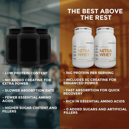 HEALTHFARM Nitra Whey Protein Powder, Belgian Chocolate, 1kg, 34g Protein, 3g Creatine, Whey Isolate & Concentrate Blend - pa