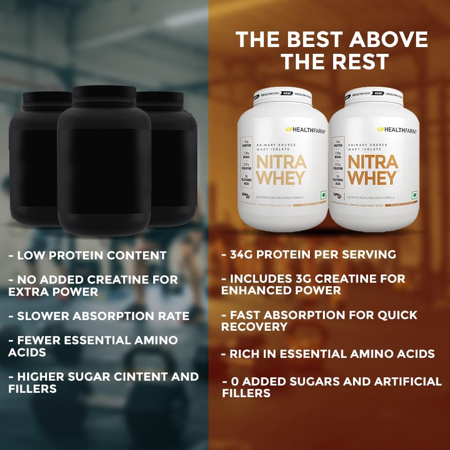 HEALTHFARM Nitra Whey Protein Powder, Belgian Chocolate, 1kg, 34g Protein, 3g Creatine, Whey Isolate & Concentrate Blend - la