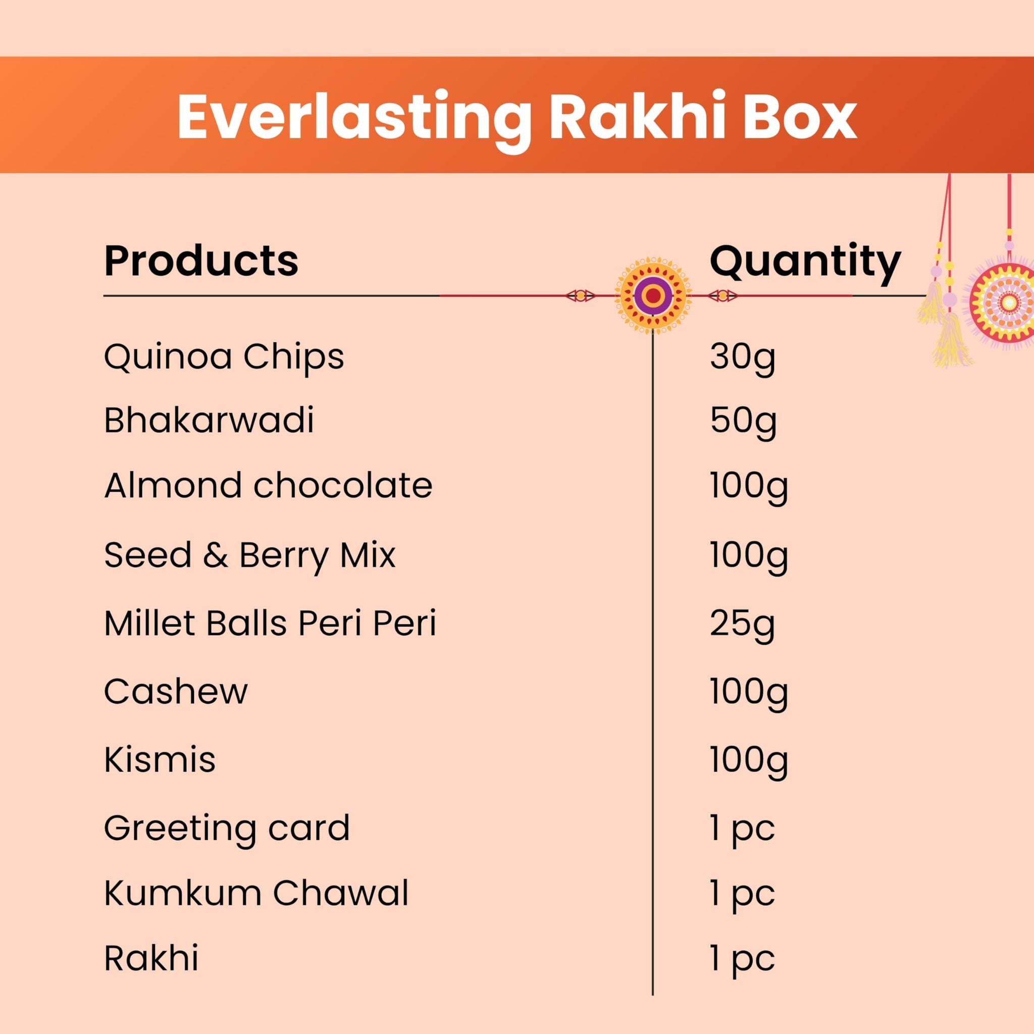 Healthy Master 10-Item Rakhi Gift Hamper | 1 Rakhi, Kismis, Kumkum Chawal | Quinoa Chips, Peri Peri Millet Balls, Bakarwadi, 