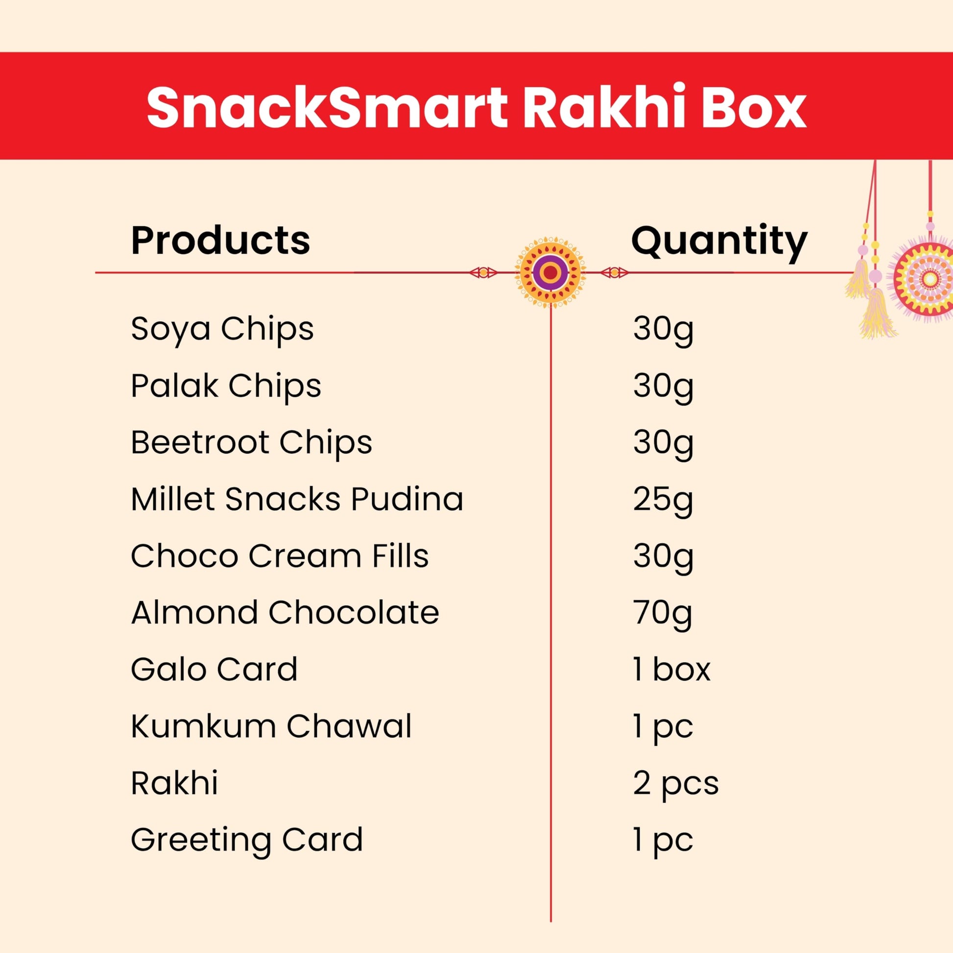 Healthy Master 10-Item Rakhi Gift Hamper | Card, Kumkum Chawal | Soya, Palak & Beetroot Chips, Pudina Millet Snacks & Choco C