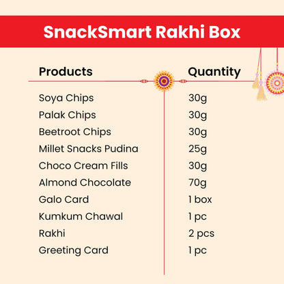 Healthy Master 10-Item Rakhi Gift Hamper | Card, Kumkum Chawal | Soya, Palak & Beetroot Chips, Pudina Millet Snacks & Choco C