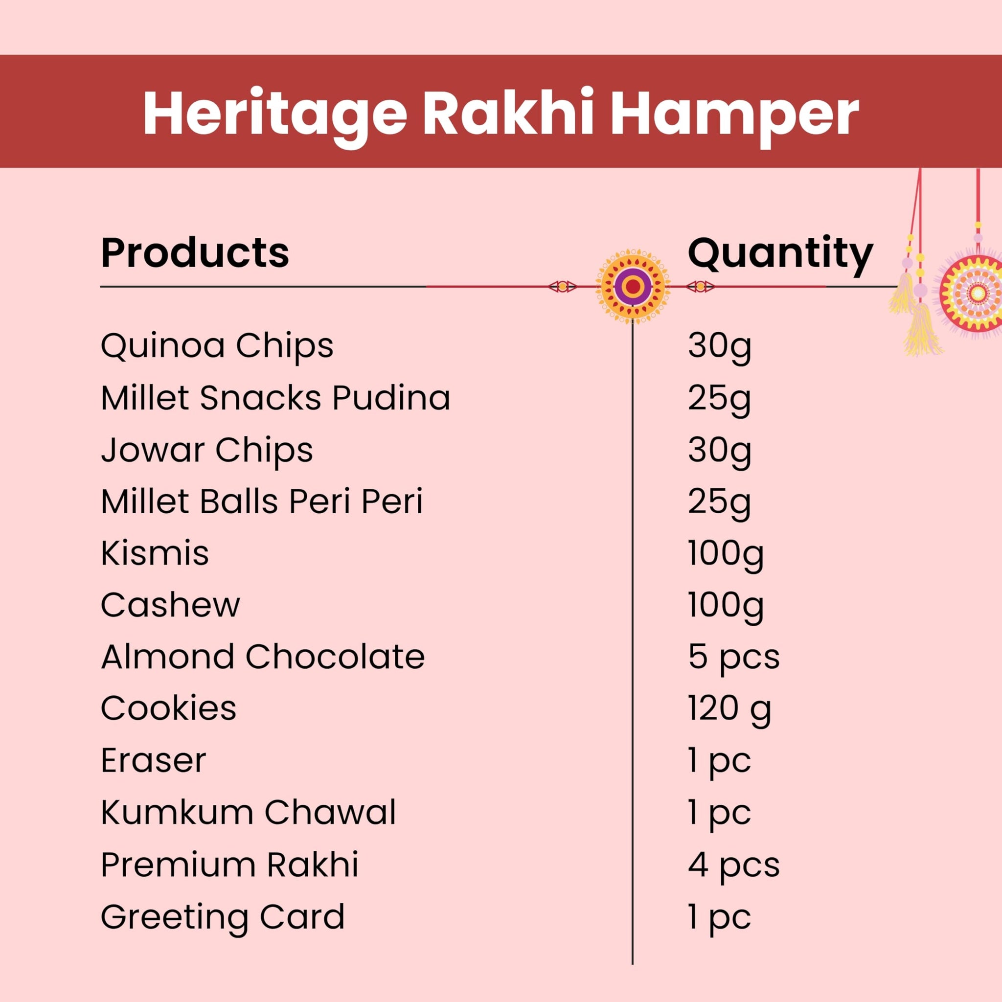 Healthy Master 12-Item Rakhi Gift Hamper | 4 Rakhi, Kumkum Chawal, | Quinoa Chips, Jowar Chips, Millet Snacks Pudina, Peri Pe