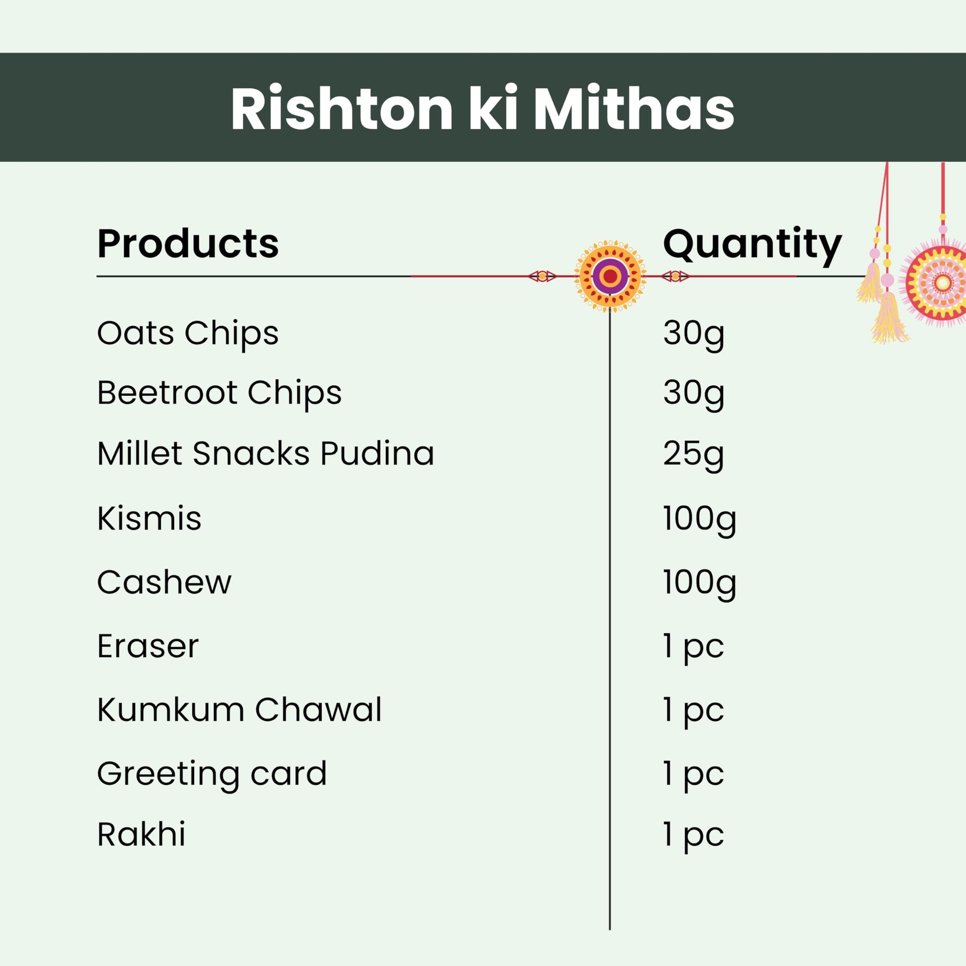 Healthy Master 9-Item Rakhi Gift Hamper | 1 Rakhi, Kismis, Kumkum Chawal | Oats Chips, Beetroot Chips, Pudina Millet Snacks, 