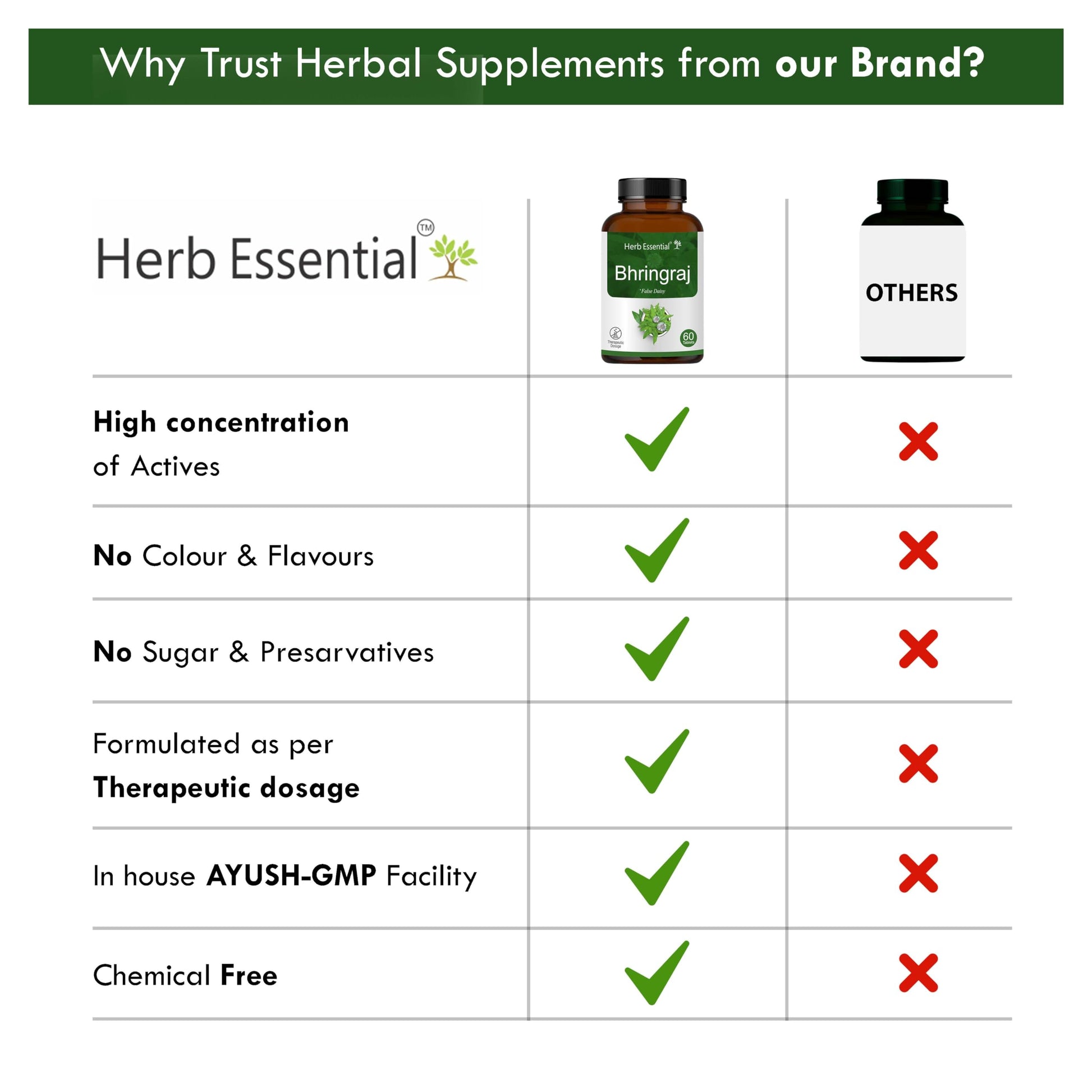Herb Essential Bhringraj Herbal Supplement Tablets, 500mg, Adult, AYUSH Approved - back view