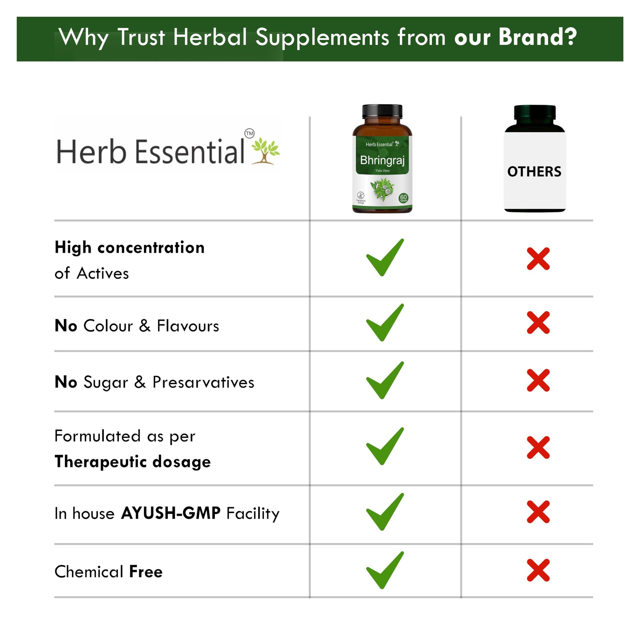 Herb Essential Bhringraj Herbal Supplement Tablets, 500mg, Adult, AYUSH Approved - back view