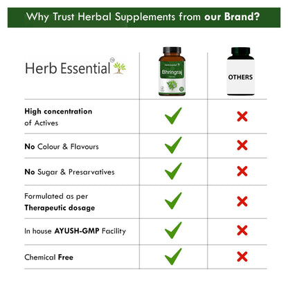 Herb Essential Bhringraj Herbal Supplement Tablets, 500mg, Adult, AYUSH Approved - back view