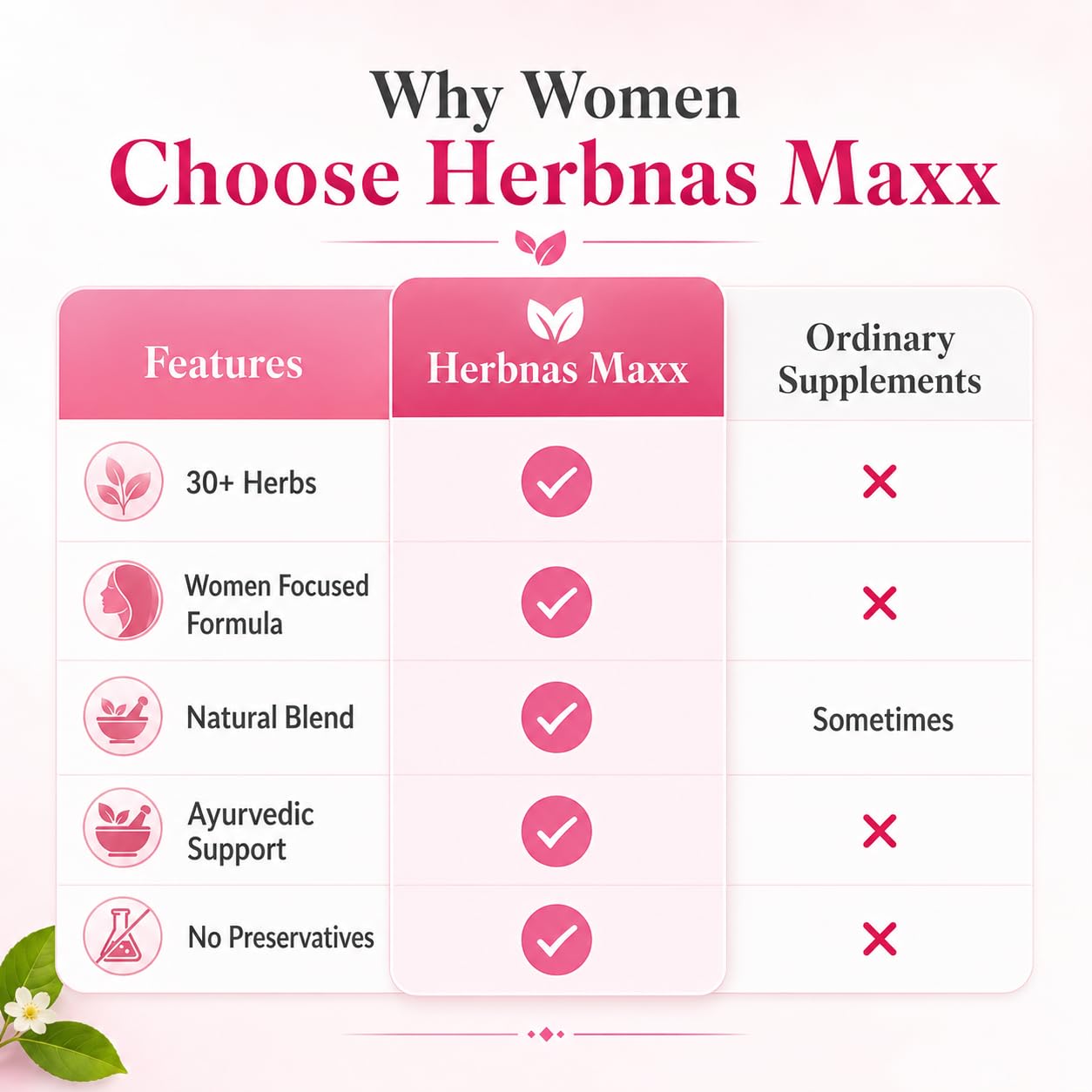 Herbnas Maxx for Women Powder, 300g, Ayurvedic Herbal Blend with Ashwagandha & Shatavari - close-up detail